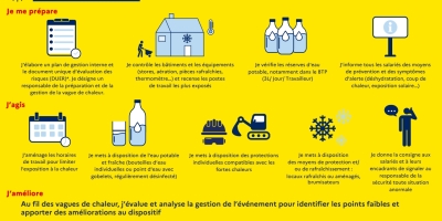 Mesures et actions préventives