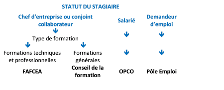 Formation continue