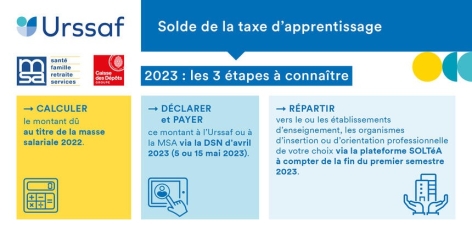 Taxe d’apprentissage 2023